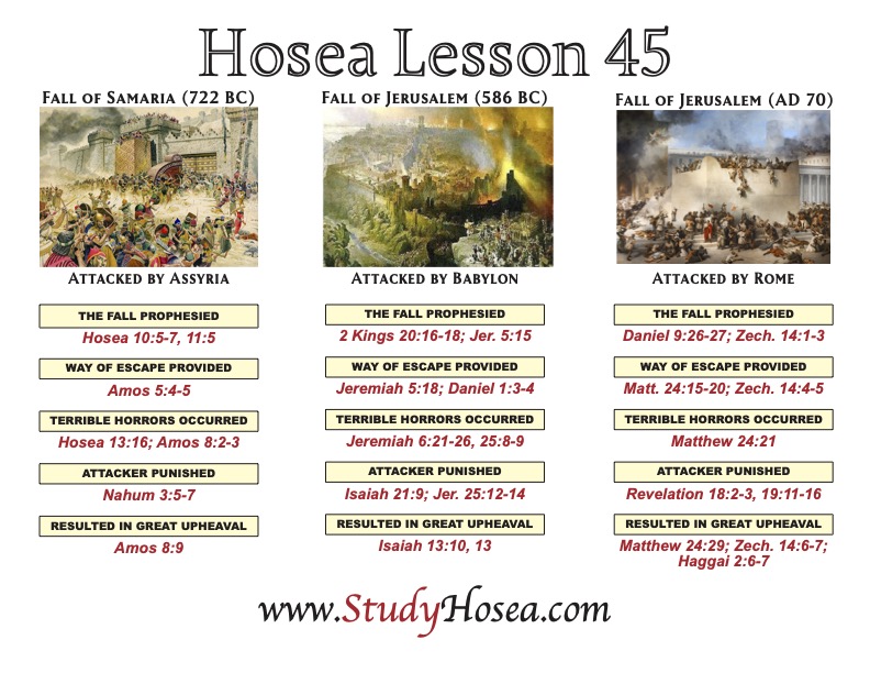 Featured Study on Hosea